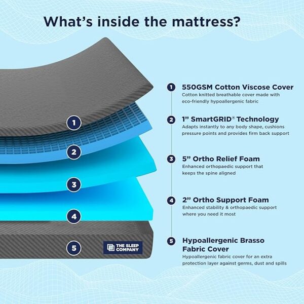 The Sleep Company SmartGRID Ortho Mattress | Japanese Patented Technology | AIHA Certified | Medium Firm Orthopedic Mattress for Back Pain Relief | 10 Years Warranty | Queen Size Bed 72x66x8 | Grey - Image 2